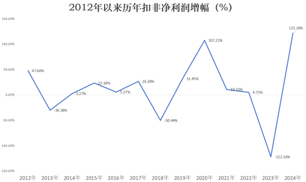 鑫配资官网 天润科技：紧抓数字经济机遇，2024年扣非净利润同比增长121%，订单充足盈利能力大幅提升