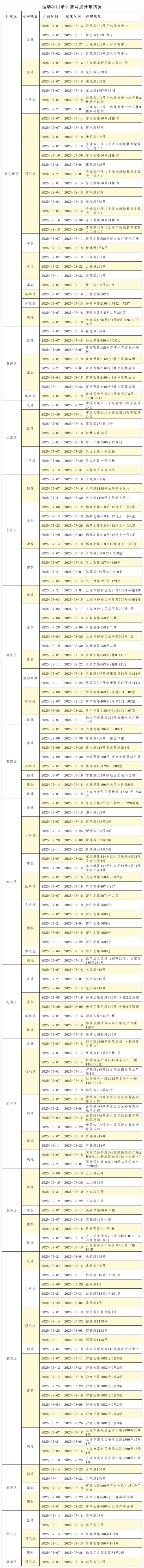 创利配资 奔跑吧，少年！2025年上海市青少年体育夏令营火热报名中！