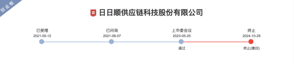 牛顾问策略 过会后无缘注册 又一创业板企业主动IPO撤单 问题出在哪？