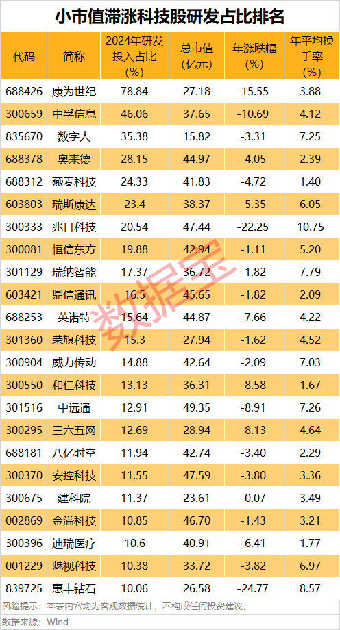 领航配资 同兴科技：钠电池产品目前在东南亚摩托车市场已实现小批量出货
