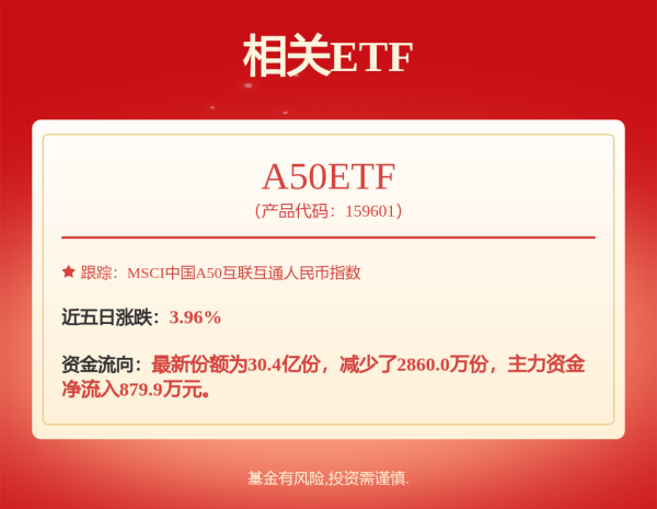 天弘忧配 贵州茅台股价盘中一度重返1500元/股，飞天茅台散瓶报价上涨15元